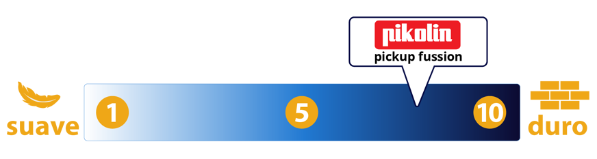 Ilustração da escala de firmeza HDS, de 1 (suave) a 10 (duro), com o colchão Pikolin Pikup Fussion perto do 8.